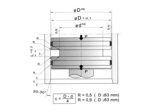 Характеристика уплотнения PARKER-PDF KR